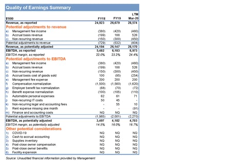 Quality of Earnings Summary project
