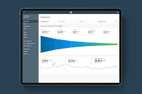 CRM for Sales project