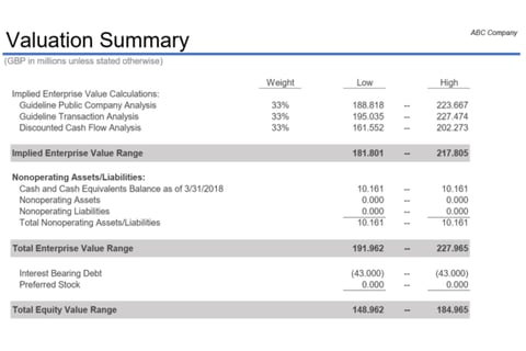 Valuation Model: $302 Million Inbound Offer Evaluation project