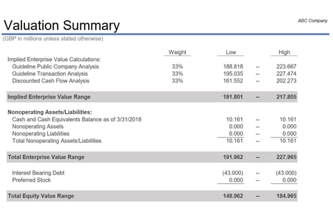 Valuation Model: $302 Million Inbound Offer Evaluation project