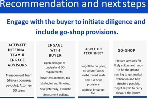 Evaluating M&A Offer project