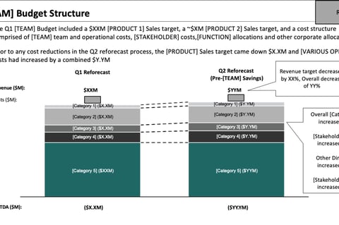 Budget Overview Executive Presentation Deck project