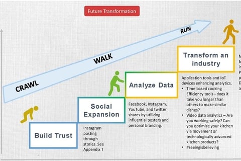 Startup Strategy Analysis for VC project