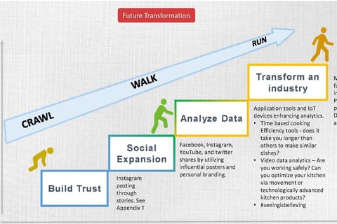 Startup Strategy Analysis for VC project