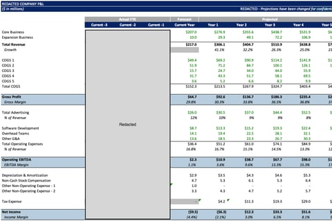 Growth Projection Model for Equity Financing project