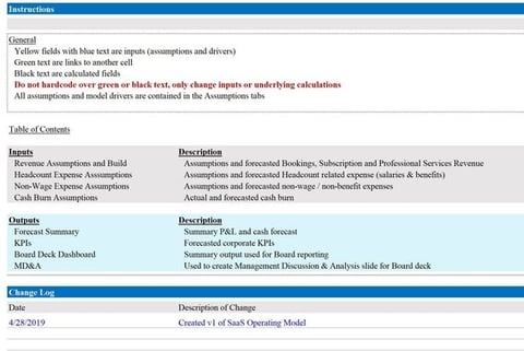 Standard SaaS Operating Model project