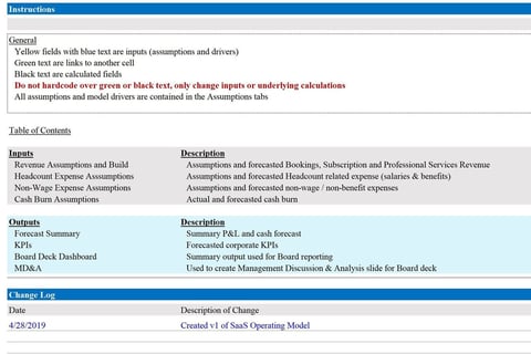 Standard SaaS Operating Model project