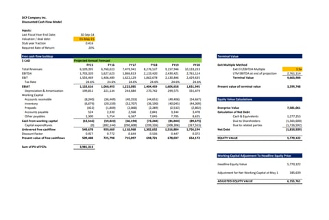 Valuation Model of Private Manufacturing Company project