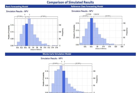 Financial Modeling via Monte Carlo Simulation project