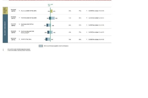Valuation Analysis project