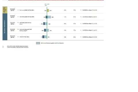 Valuation Analysis project
