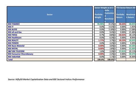 Micro Attribution Analysis project