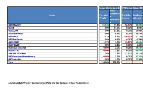 Micro Attribution Analysis project