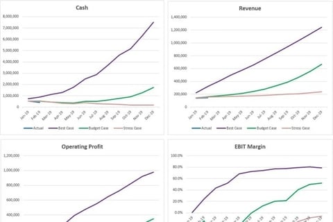SaaS Startup: Expansion Forecasting, Unit Economics, and Market Sizing project