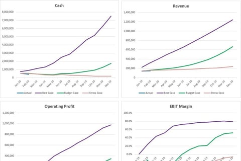 SaaS Startup: Expansion Forecasting, Unit Economics, and Market Sizing project