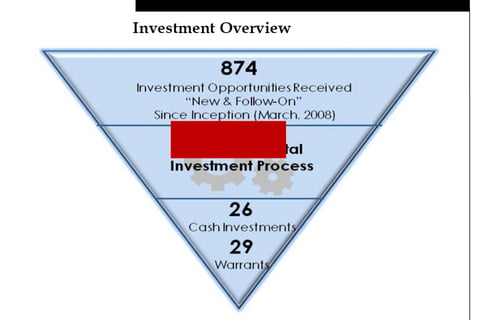 Investment Program | Corporate Venture Program project