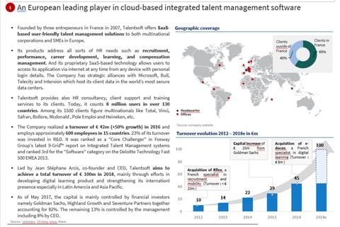 HR Software Company M&A Alternatives project
