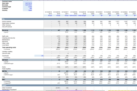 Financial Model for a Car Park Leasing Contract project