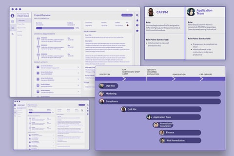 Process Redesign for a Financial Institution project