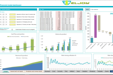 DCF Valuation of Electric Bikes Manufacturer project