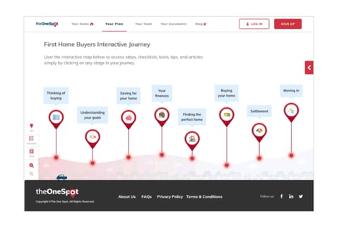 First Home Buyer’s Journey project