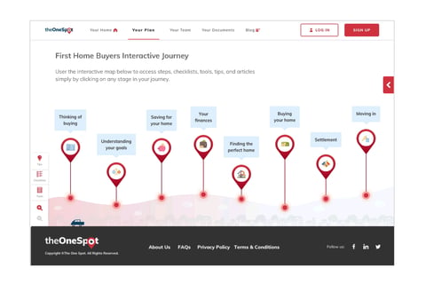 First Home Buyer’s Journey project
