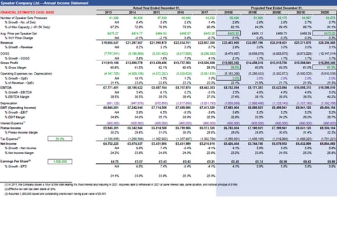 Prospective Acquisition Analysis for Private Speaker Company project