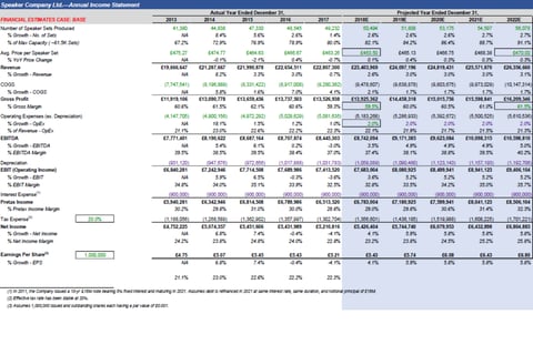 Prospective Acquisition Analysis for Private Speaker Company project