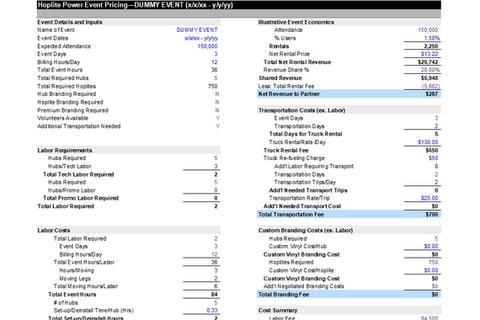 Asset Rental Pricing Model for Events project