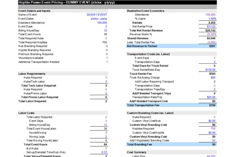 Asset Rental Pricing Model for Events project