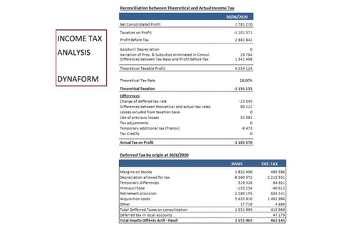 Income Taxation Analysis project