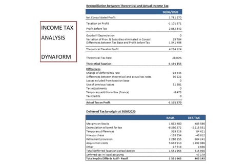Income Taxation Analysis project