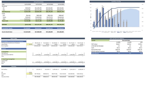 Seed Financial Model project