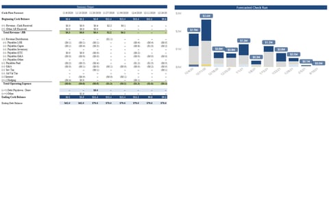 13-week Cash-flow Forecast project