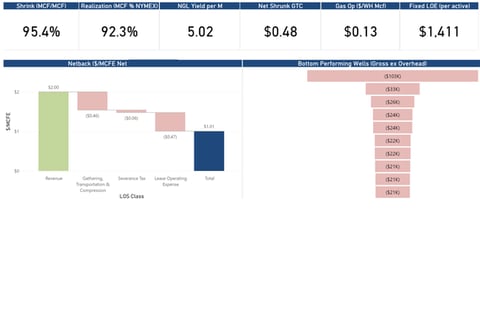 Interactive Power BI P&L project