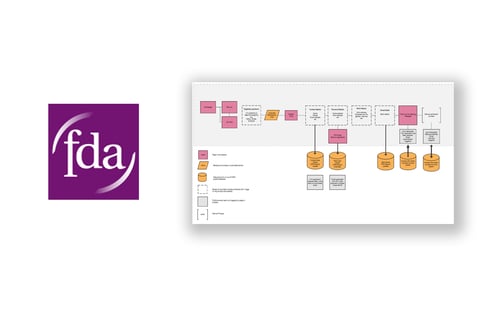 FDA Website and Membership Portal project
