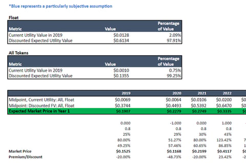 Token Economics: Utility project