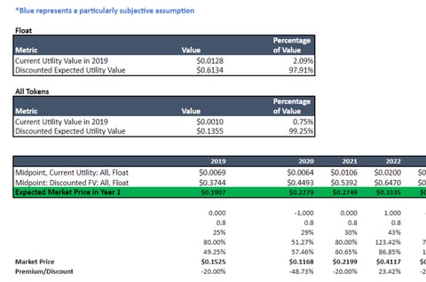 Token Economics: Utility project
