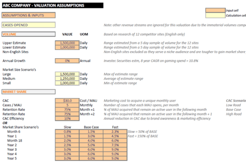 Valuation Model for an Entertainment Startup project
