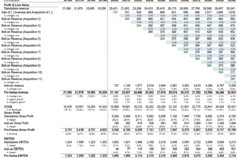 Dynamic Financial Models (Extract) project