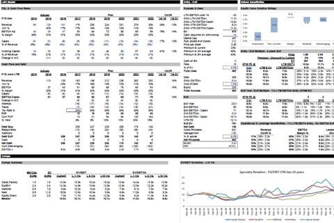 Automated Templates for Ad Hoc Analyses project