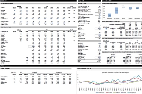 Automated Templates for Ad Hoc Analyses project