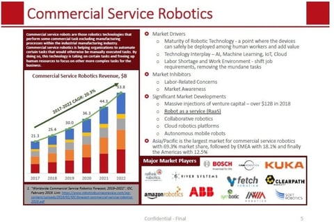 Pitch Materials for Agricultural Robotics Company Capital Raise project
