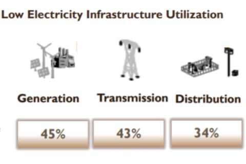 Energy Storage Market (2016) project