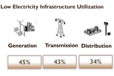 Energy Storage Market (2016) project