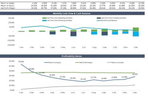 Monthly Cash Flow Forecast Model project