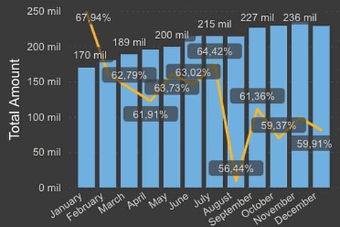Dynamic Revenue and Client Analysis on Power BI project