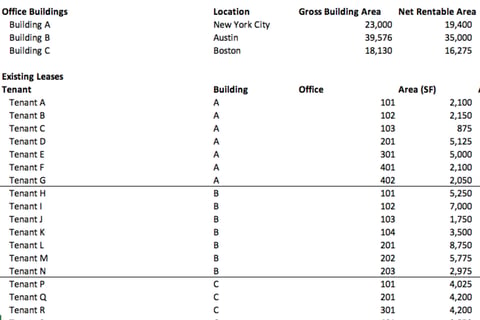 Real Estate Portfolio Model project