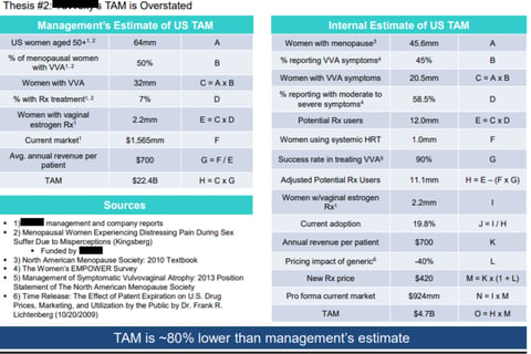 Short Recommendation of a $1 Billion Pharma Company project