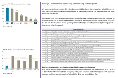 Oil & Gas Company Analysis project